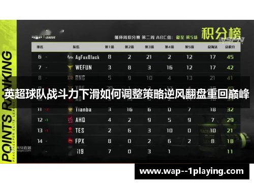 英超球队战斗力下滑如何调整策略逆风翻盘重回巅峰
