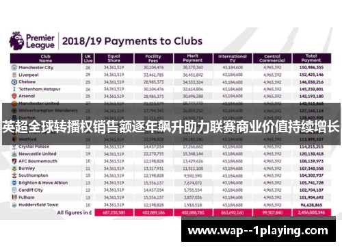 英超全球转播权销售额逐年飙升助力联赛商业价值持续增长 英超全球转播权销售额逐年飙升助力联赛商业价值持续增长