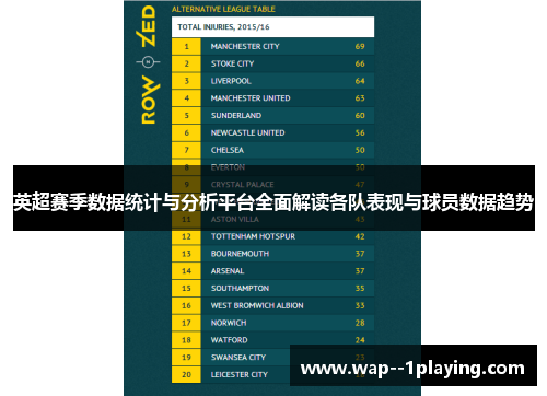 英超赛季数据统计与分析平台全面解读各队表现与球员数据趋势 英超赛季数据统计与分析平台全面解读各队表现与球员数据趋势
