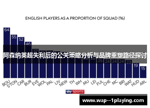 阿森纳英超失利后的公关策略分析与品牌重塑路径探讨