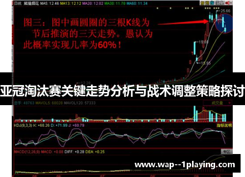 亚冠淘汰赛关键走势分析与战术调整策略探讨